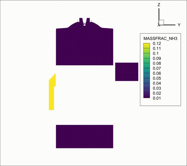 CONVERGE ammonia mass-fraction field through the two-stroke cycle