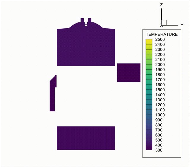 CONVERGE temperature field through the two-stroke cycle, 300 to 2500 K